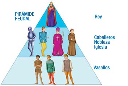 PROG09_CONT_R45_Piramide_feudal